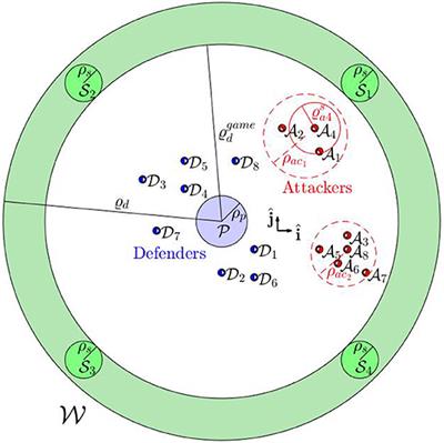 Aerial Swarm Defense by StringNet Herding: Theory and Experiments